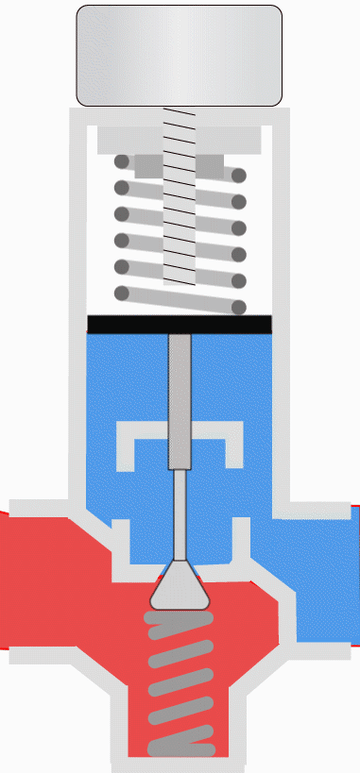 what-is-a-pressure-regulator-and-difference-between-various-types